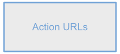 acurl