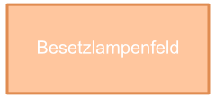 Besetzlampenfeld