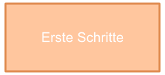 Erste Schritte