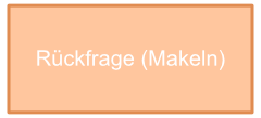 Rückfrage (Makeln)