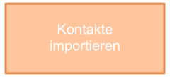 Kontakte importieren