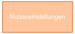 Nutzereinstellungen