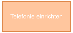 telefonieeinrichten