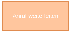 Anruf weiterleiten